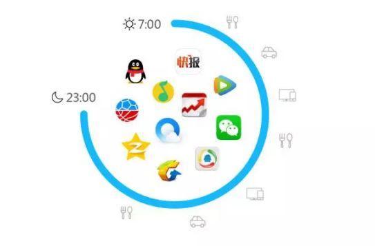 合體 社交 內容,企鵝帝國的大夢想來了