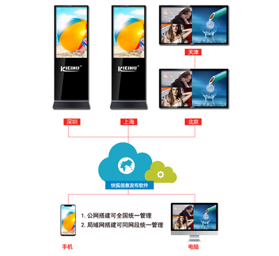 安卓廣告屏信息發(fā)布系統(tǒng)方案 高效代理廣告運(yùn)營(yíng)新生態(tài)